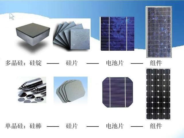 星空獨家｜光伏產業，投資邏輯已經改變 太陽能電池片的新賽道